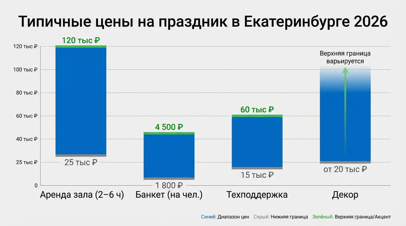 купить квартиру в екатеринбурге